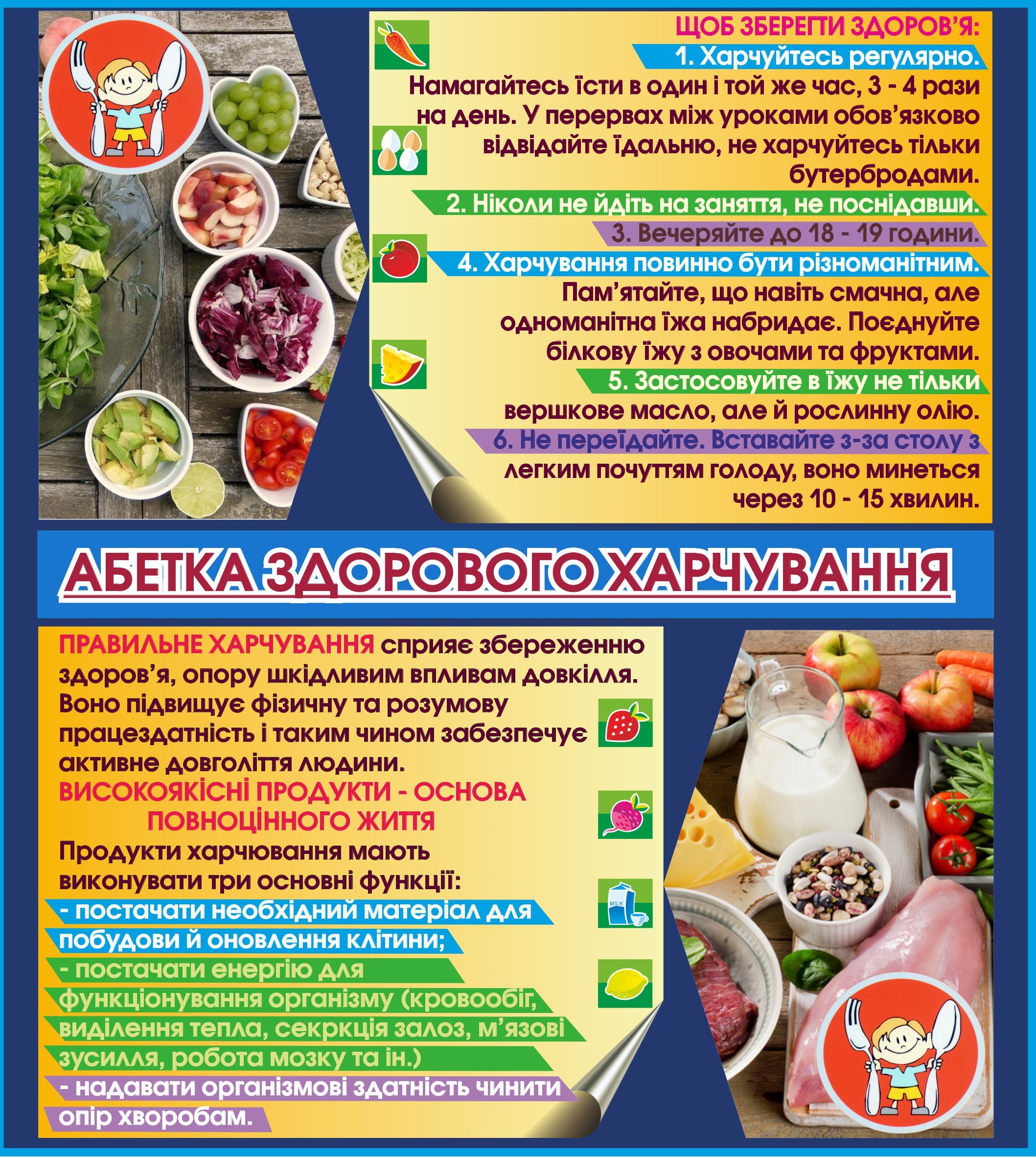 Абетка здорового харчування