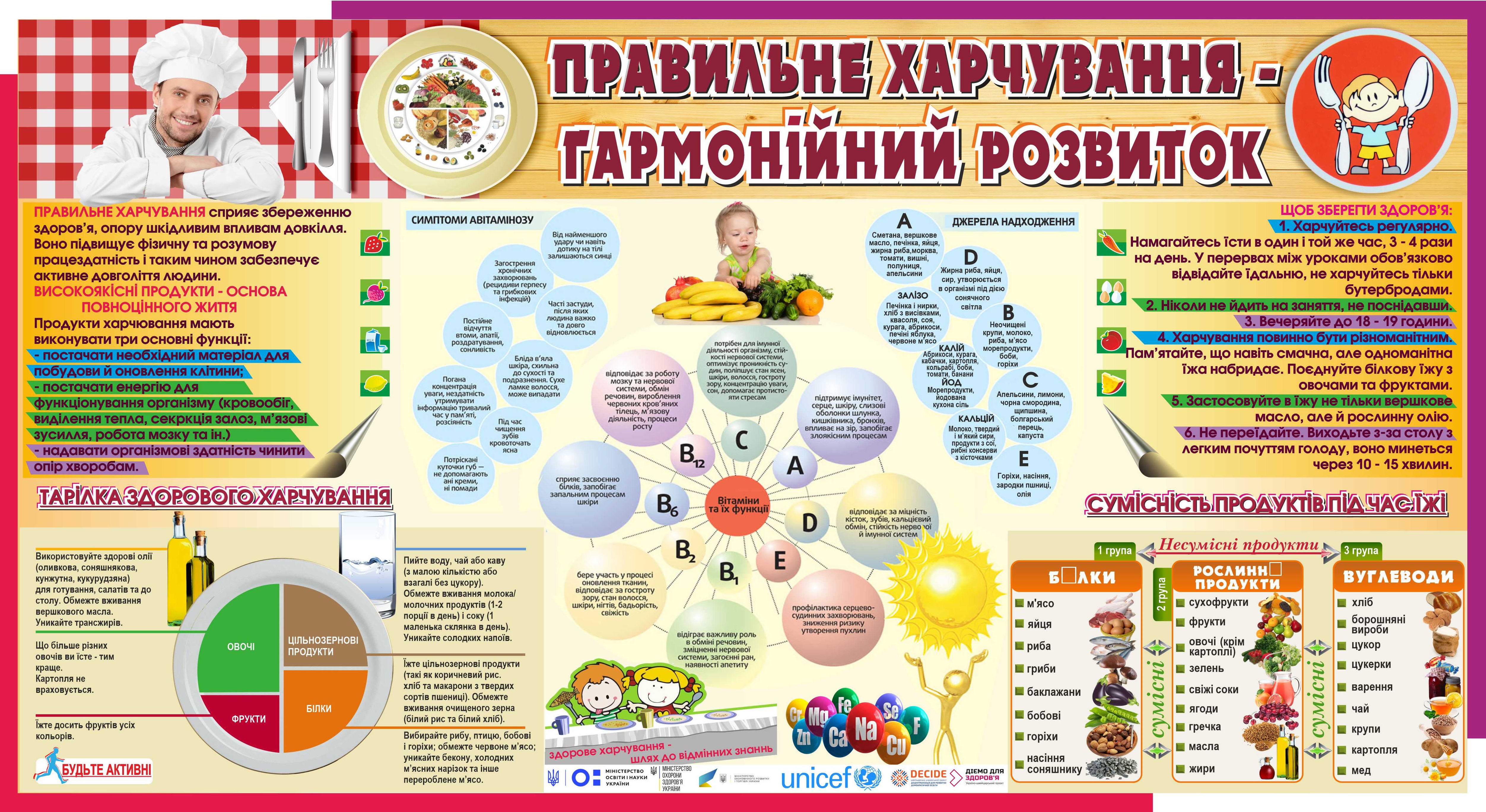 Правильне харчування - гармонійний розвиток